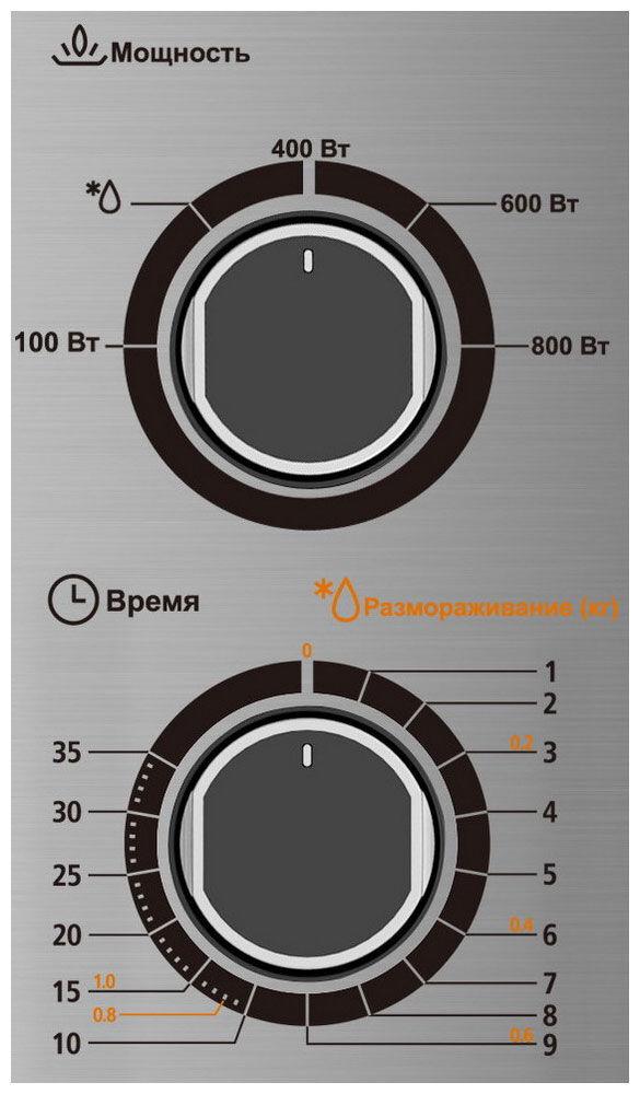 Встраиваемая микроволновая печь midea mm820b2q ss схема встраивания